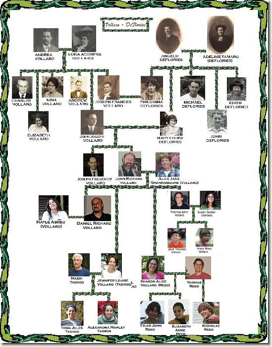 FamilyTree